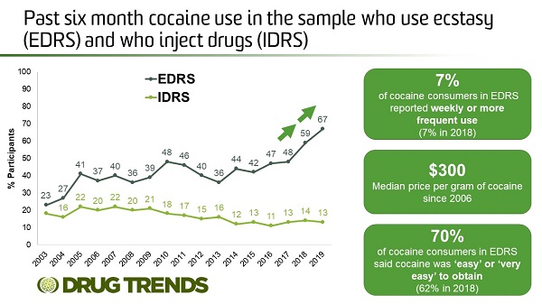 image - Ten emerging drug trends in 2019