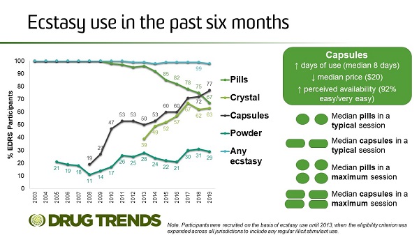image - Ten emerging drug trends in 2019