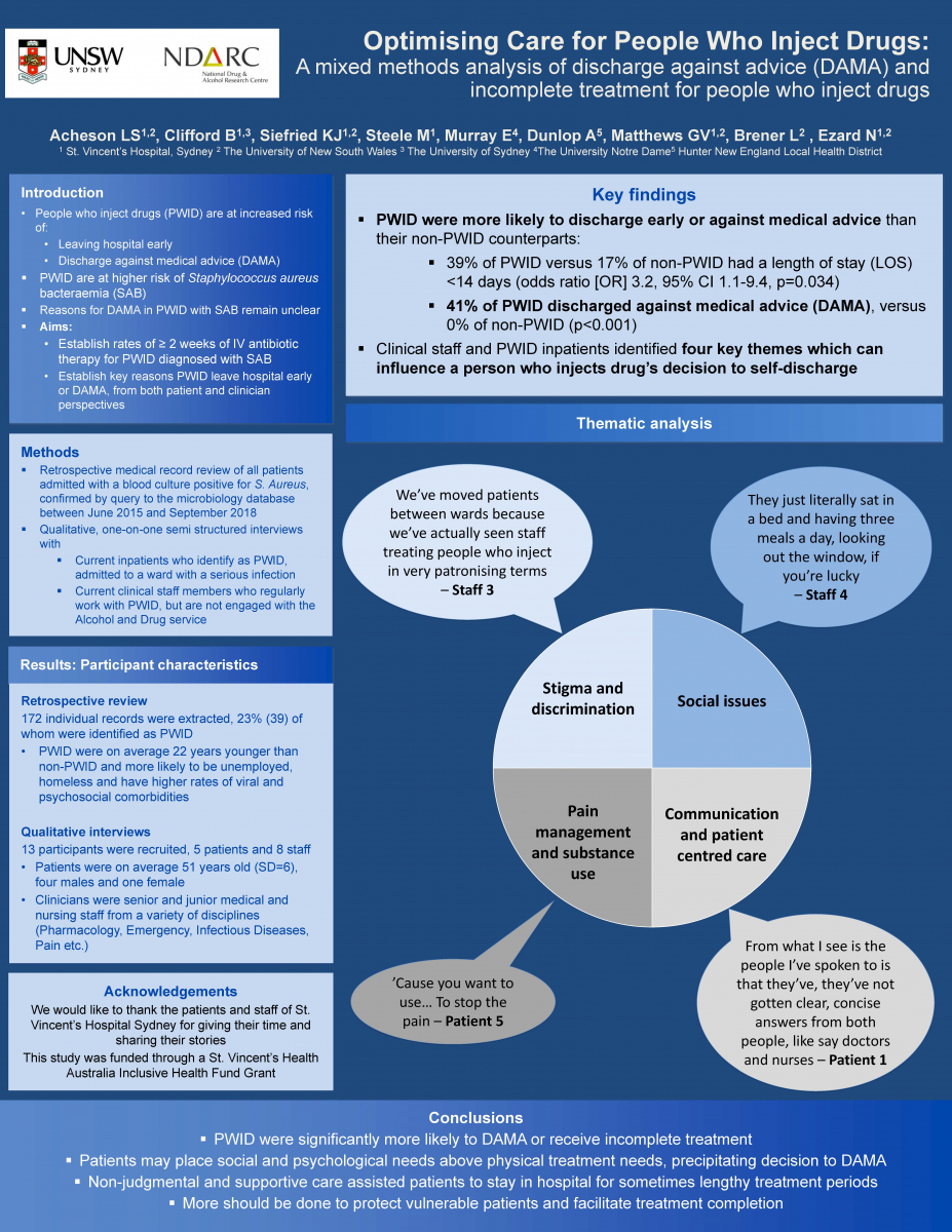 image - Optimising Care for People Who Inject Drugs: A mixed methods analysis of discharge against medical advice (DAMA) and incomplete treatment for people who inject drugs