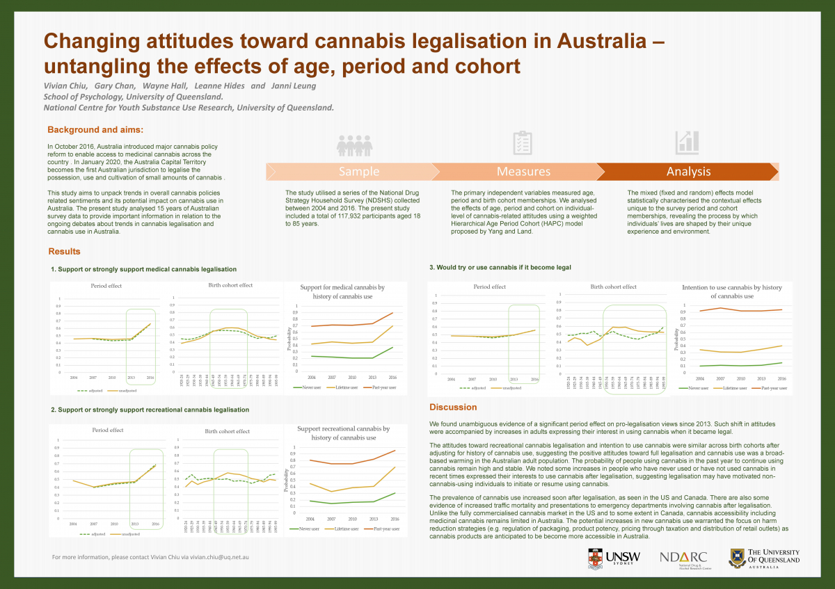 image - Changing attitudes toward cannabis legalisation in Australia – untangling the effects of age, period and cohort