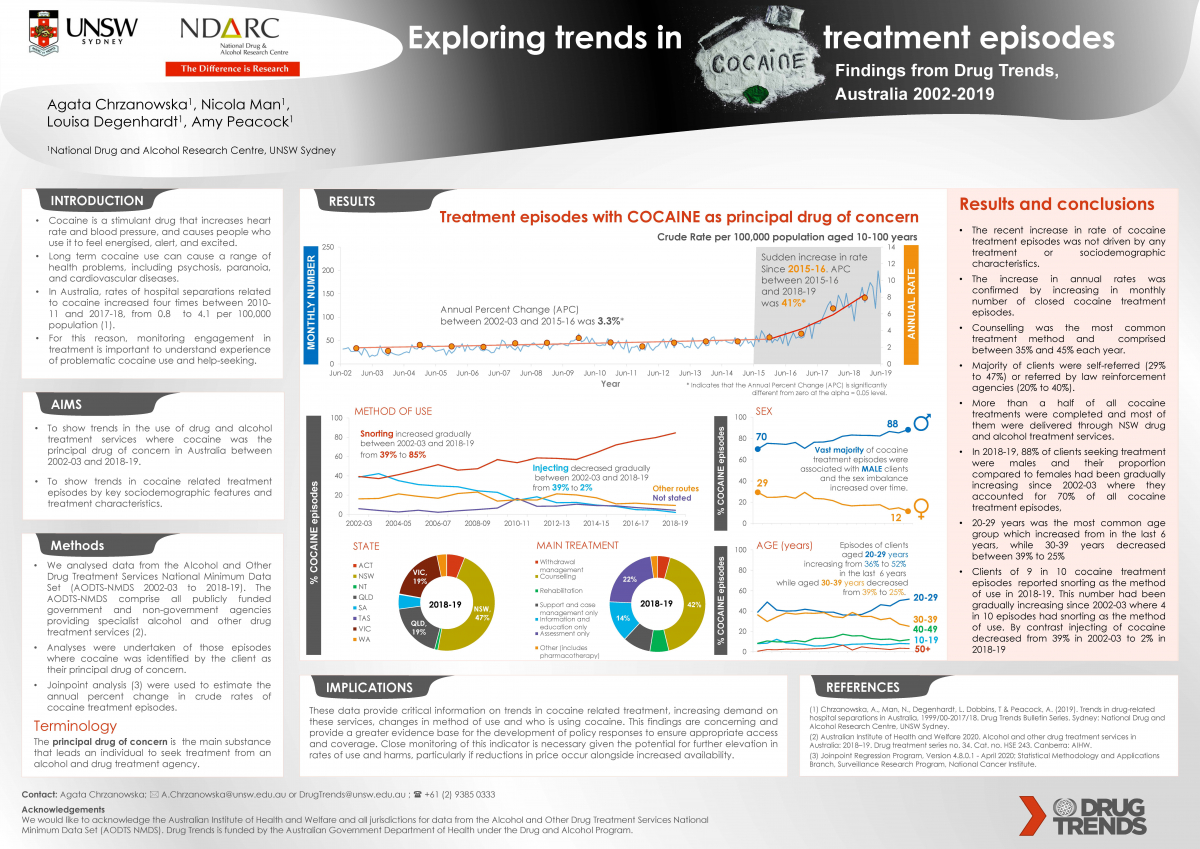 image - Exploring trends in cocaine treatment episodes. Findings from Drug Trends, Australia 2002-2019