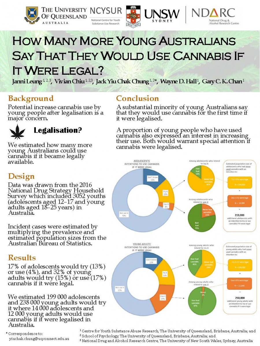 image - How many more young Australians say that they would use cannabis if it was legal?