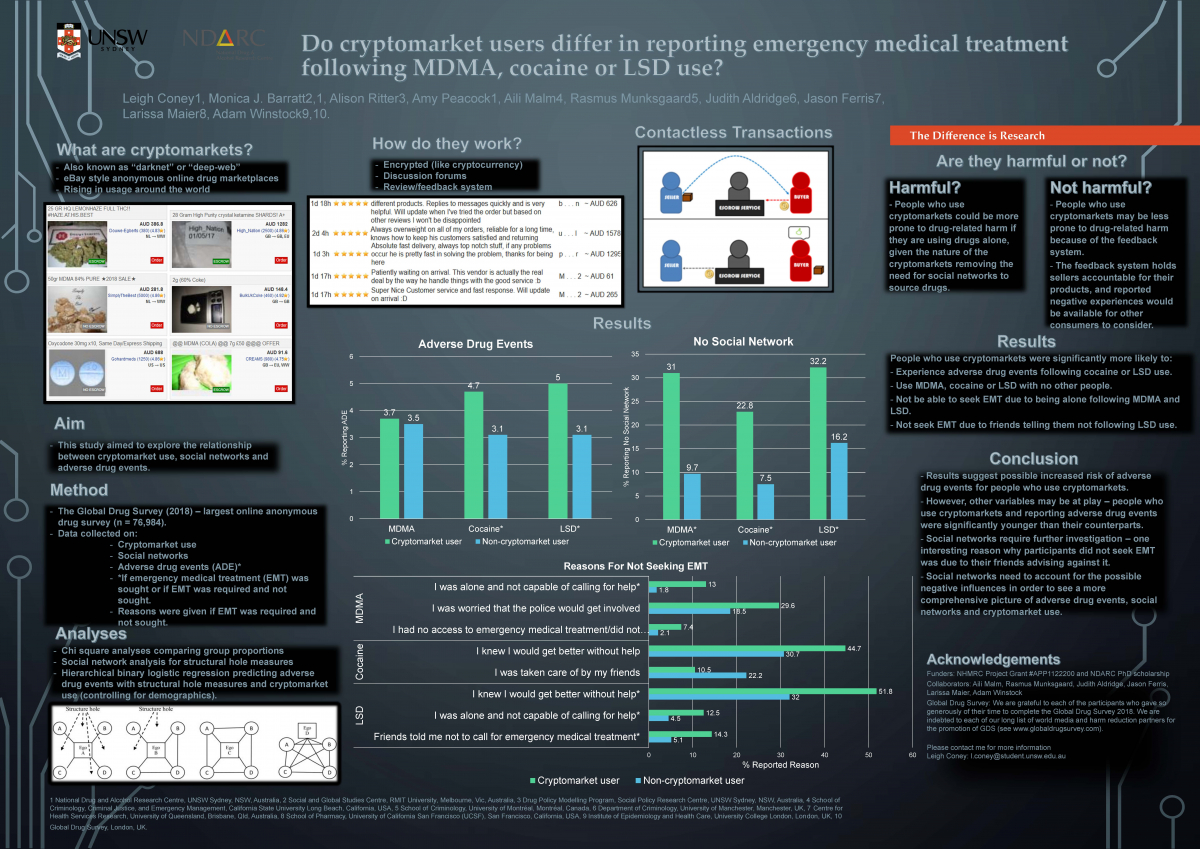 image - Do cryptomarkets users differ in reporting emergency medical treatment following MDMA, LSD and cocaine use?