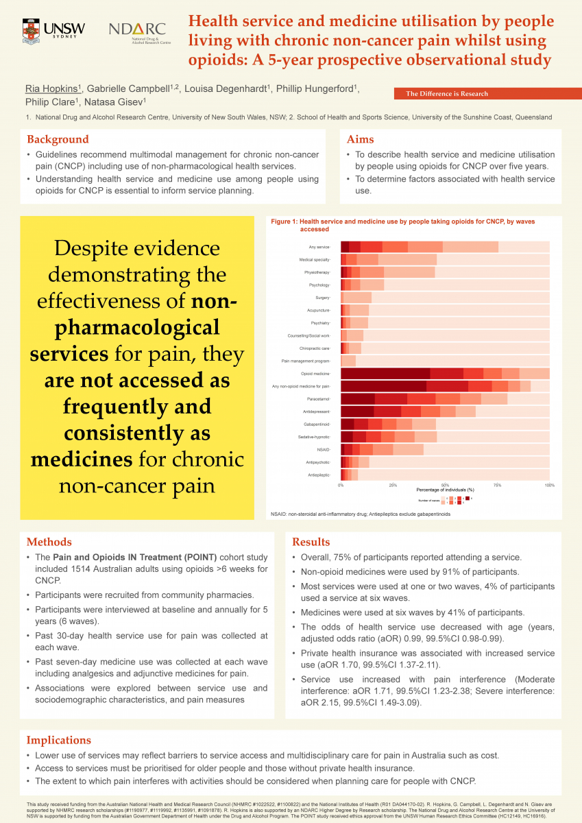 image - Health service utilisation by people living with chronic non-cancer pain whilst using opioids: A 5-year prospective observational study