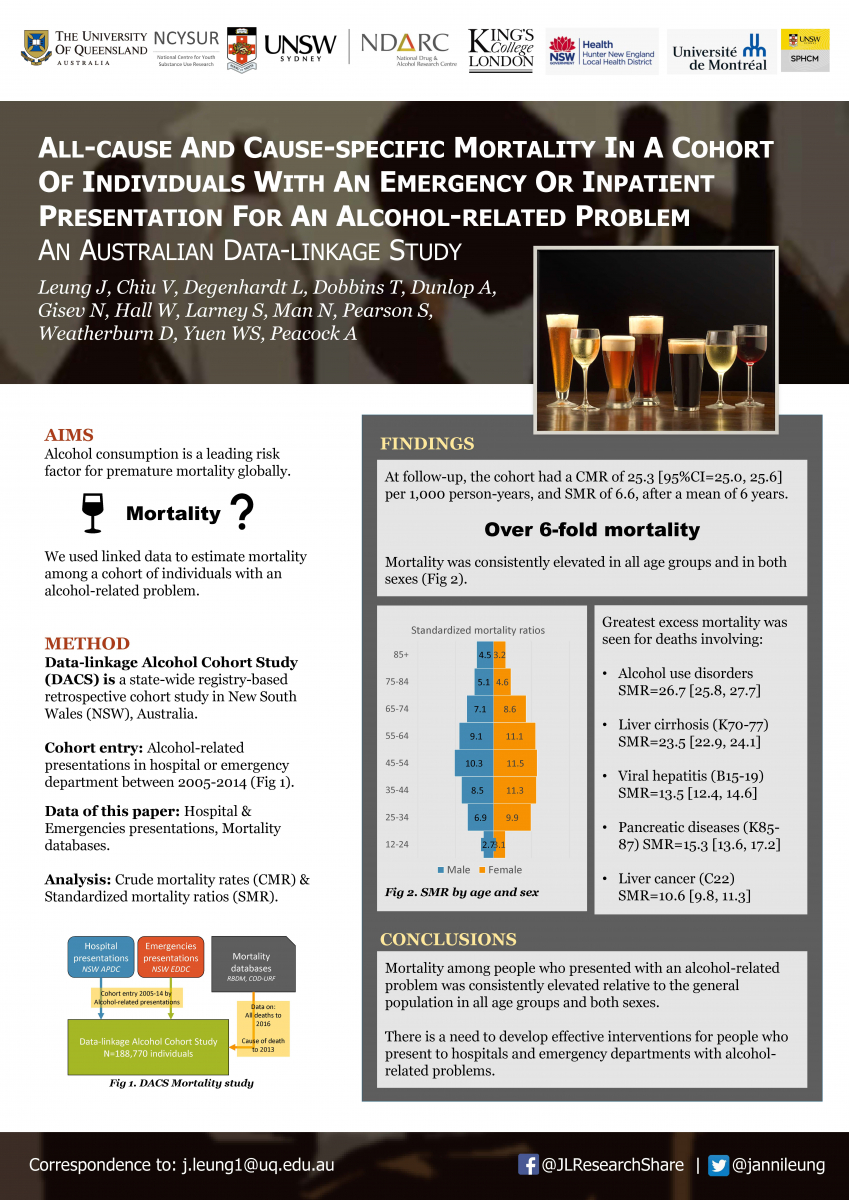 image - All-cause and cause-specific mortality in a cohort of individuals with an emergency or inpatient presentation for an alcohol-related problem – an Australia data-linkage study