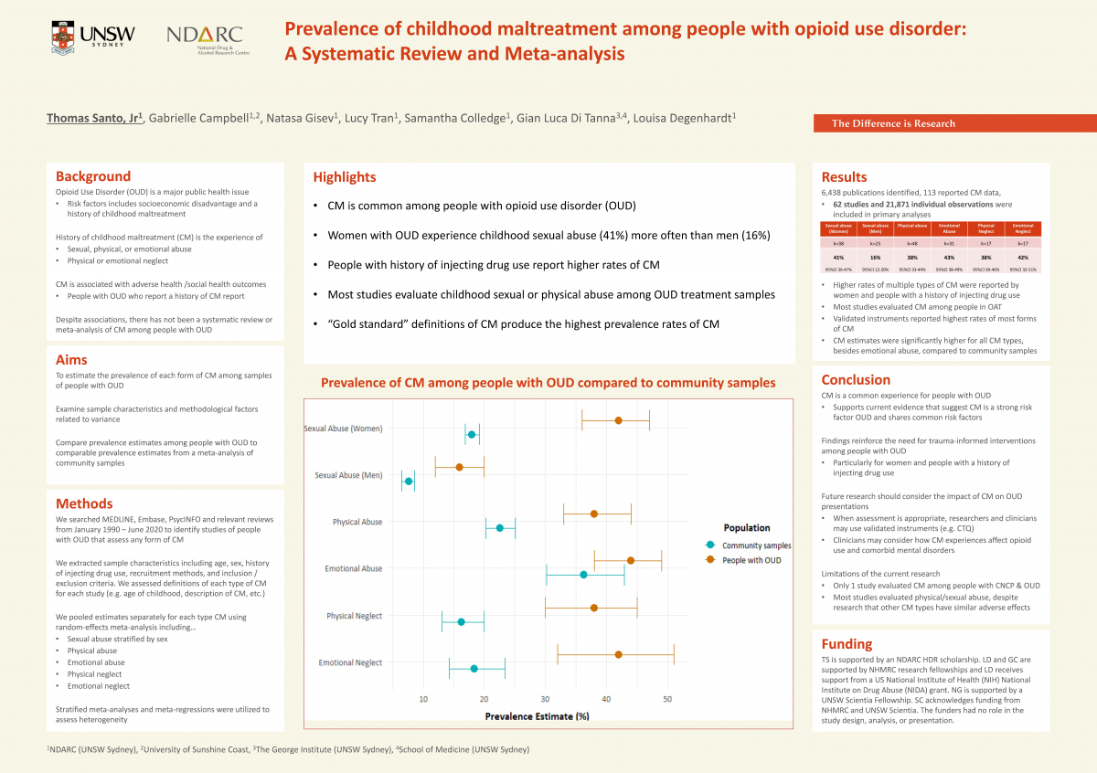 image - Estimating the prevalence of childhood maltreatment in people with opioid dependence: a systematic review and meta-analysis
