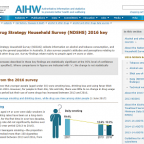 Image - National Drug Strategy Household Survey (NDSHS) 2016 key findings
