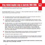 image - Drug Related Hospital Stays In Australia 1993 2005